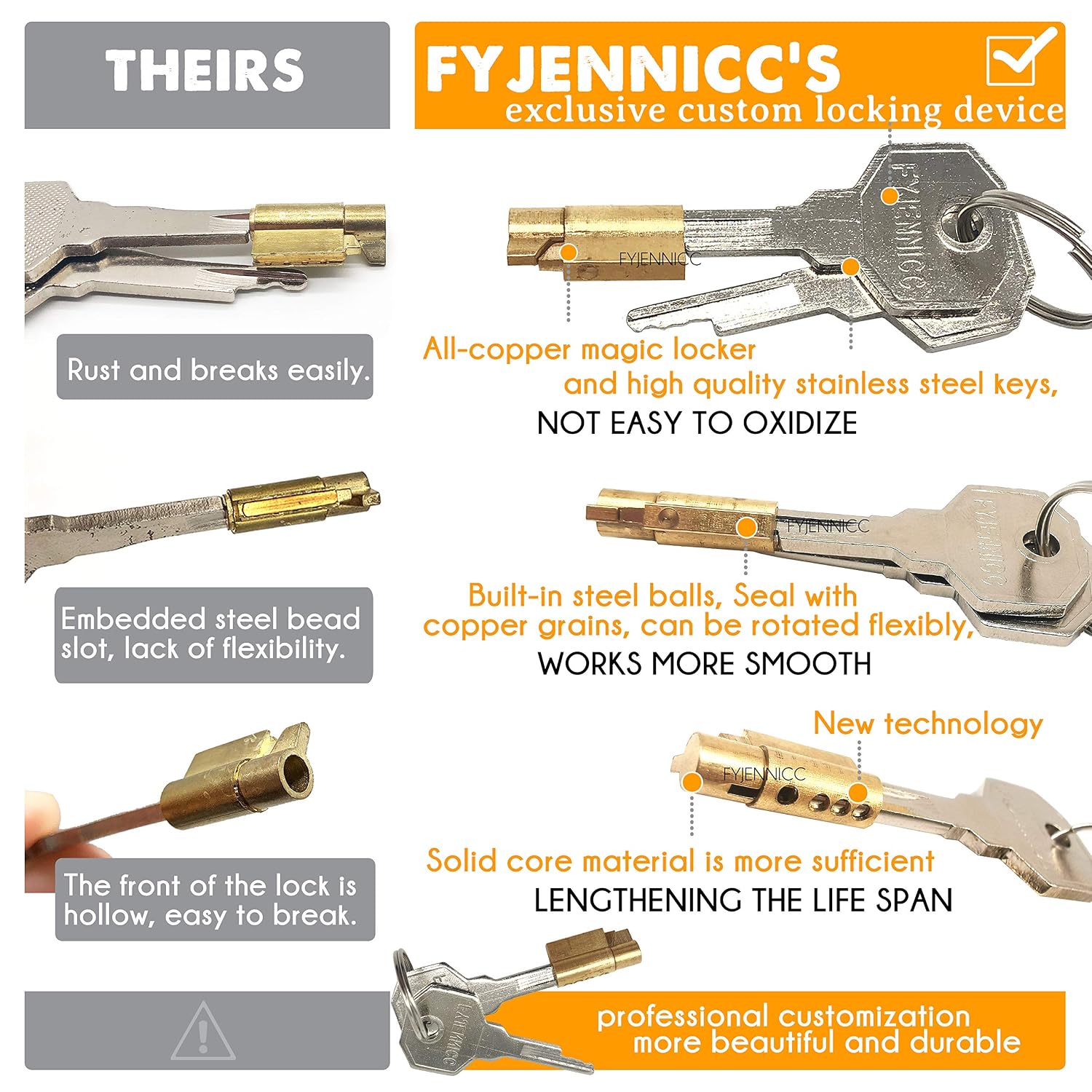 FYJENNICC New Upgrade Copper Locking Mechanism and Key for V2 V3 2Pack