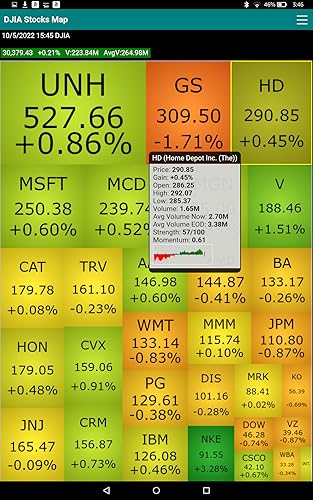 Stock Map for Dow Jones 30 Industrial stocks