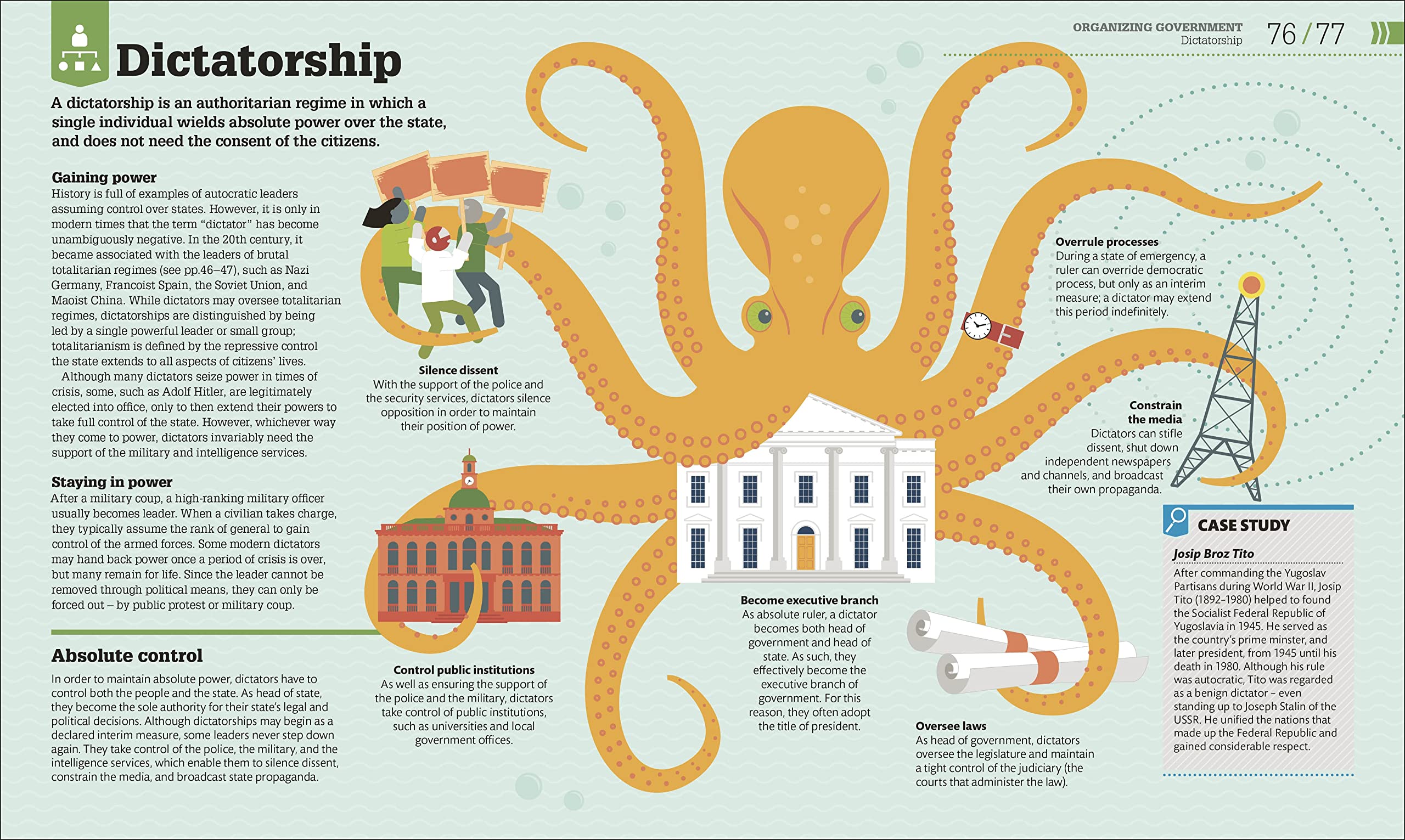 How Politics Works: The Concepts Visually Explained