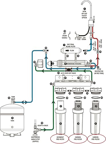 Miniatura 5 de Juego de filtros APEC compatibles con la parte inferior 3 filtros para el modelo ROES-50, ROES-75, RO-45, RO-90, RO-PH90, RO-PERM, RO-Pump, RO-Hi,