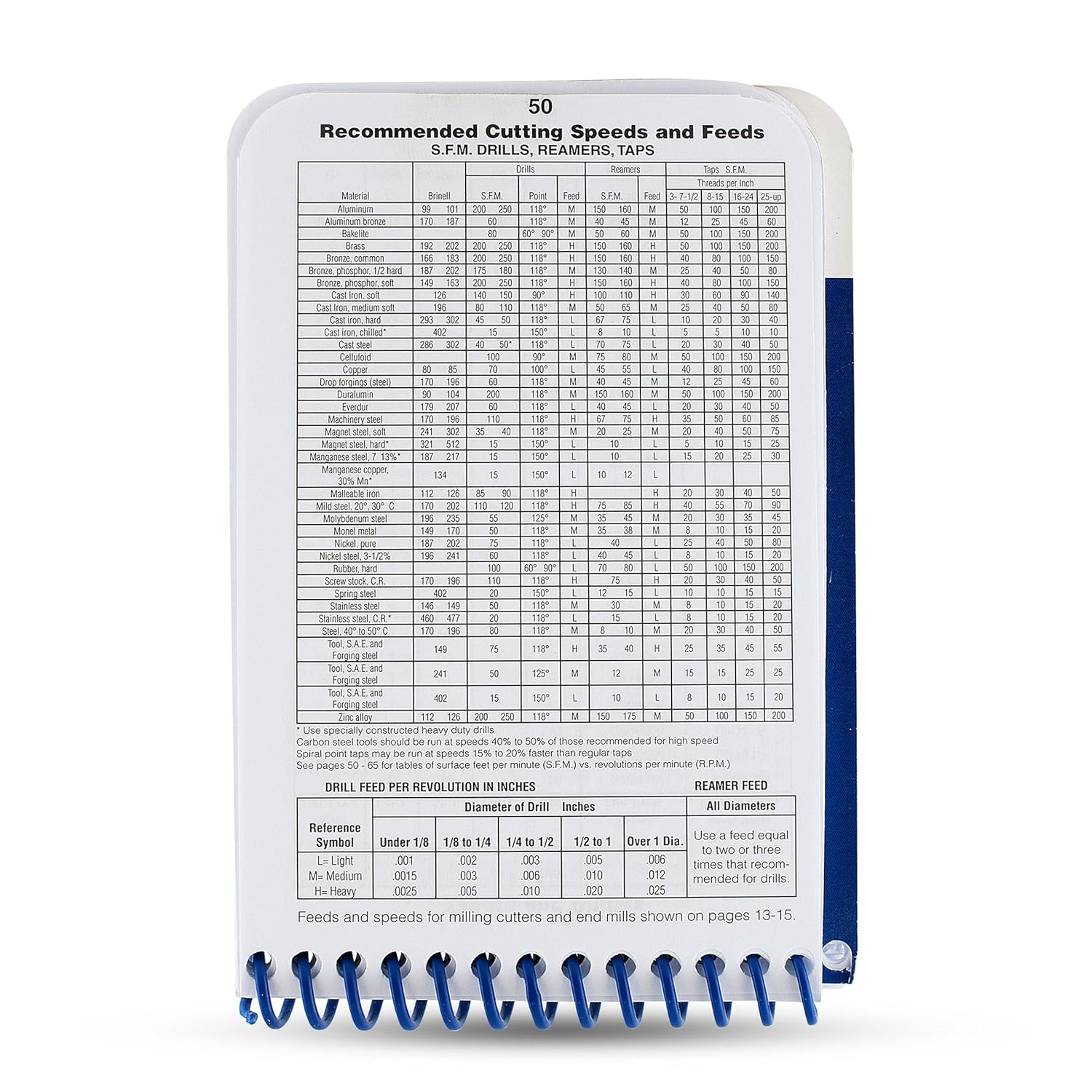 Morse Machinist's Practical Guide for Pocket or Toolbox - A Machinist Handbook to Basic Machinery Reference Information on Cutters, taps, Dies, Drill bits, endmills and Much More General info.