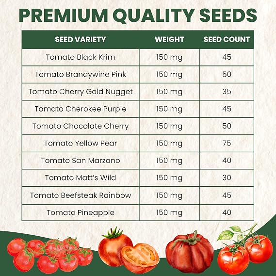 Tomato Seeds | 10 Individual Packs | 2026 Season | Non-GMO | Roma, Brandywine, Cherry & More! | for Planting Indoor & Outdoor | by Family Sown