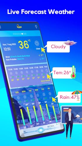 Weather 2023