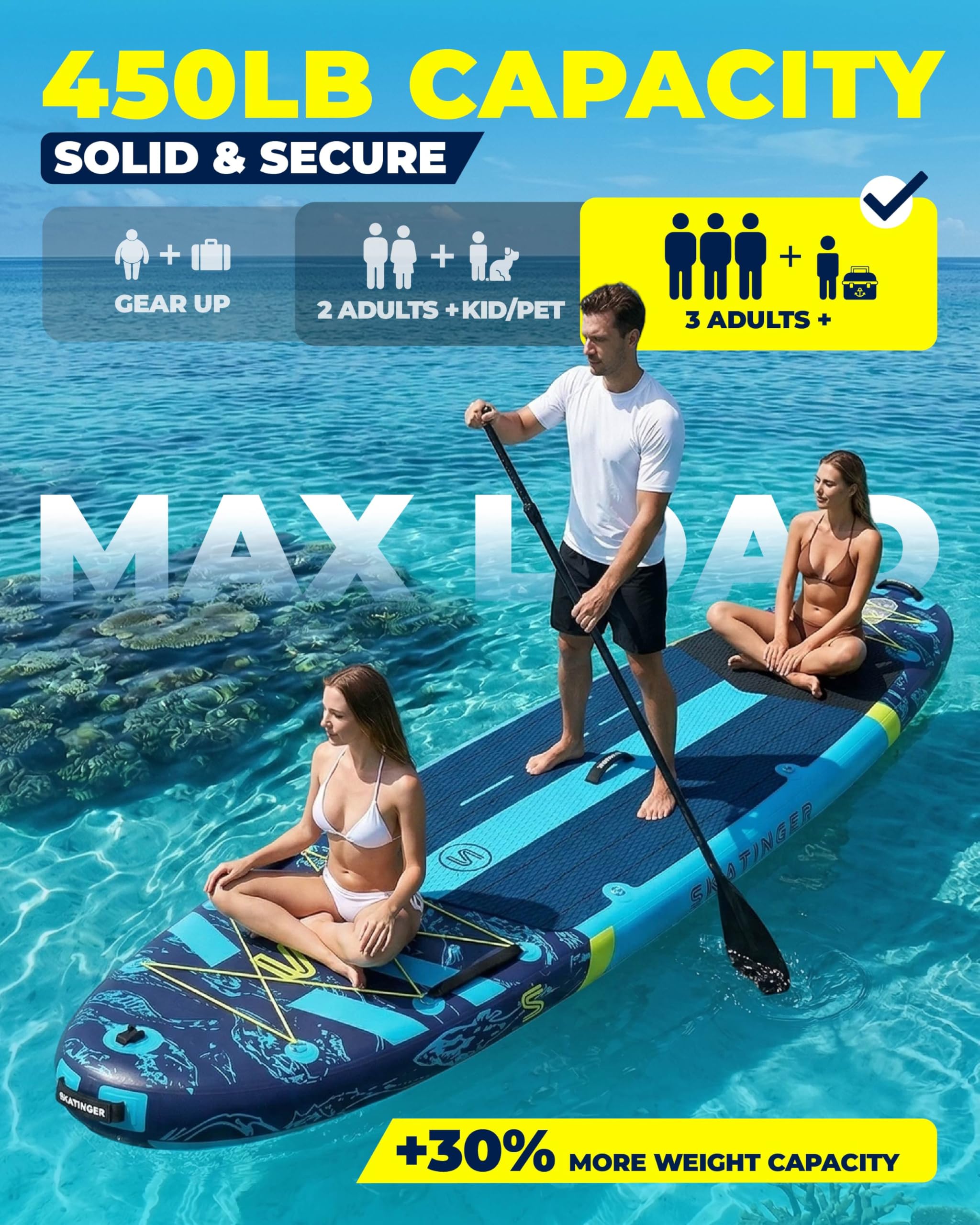 Skatinger Super szeroka nadmuchiwana deska do wiosłowania, ultra stabilna szeroka deska SUP dla 2+1 osób/rodziny/duży rozmiar z paskiem na ramię, plecak 100 l, uniwersalna deska SUP, płetwa