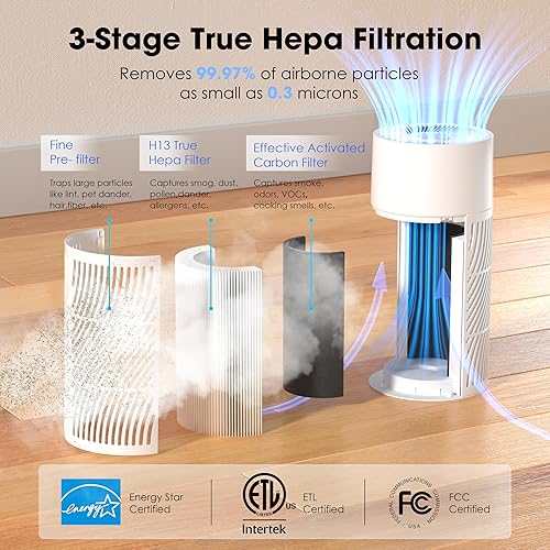 Miniatura 3 de Nuwave Purificador de aire True HEPA H13 para dormitorios y habitaciones grandes de hasta 857 pies cuadrados, RPM 2025 nuevo y mejorado que elimina