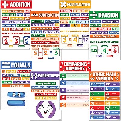 Decorably 8 Math Key Words Posters, 11x17in Nepal | Ubuy