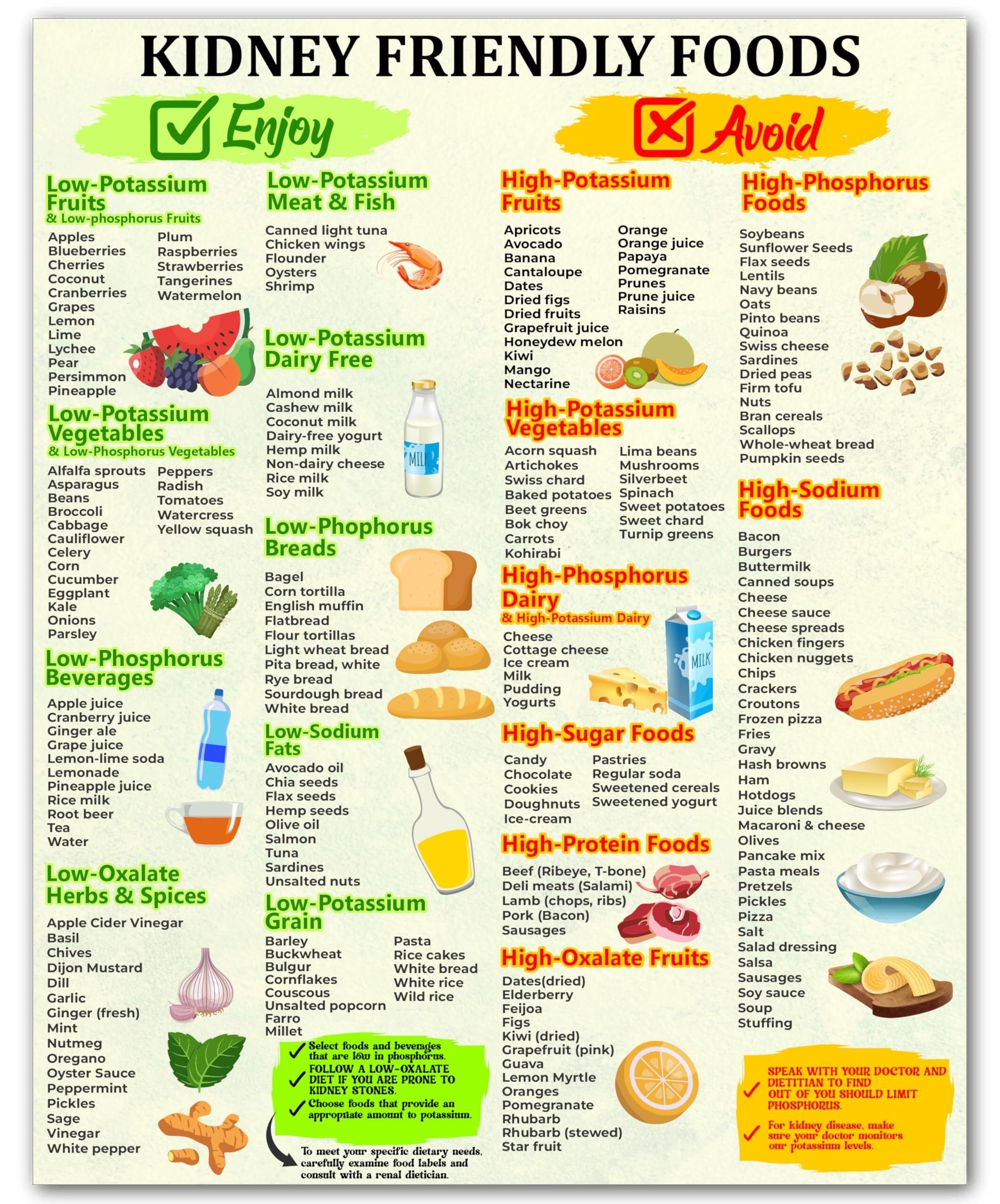 FOPURE Healthy Kidney Food Chart - Comprehensive List of Renal Diet Foods Low in Potassium - Nutrition Reference Wall-Art for Home(Unframed,12x18inch(30x45cm))