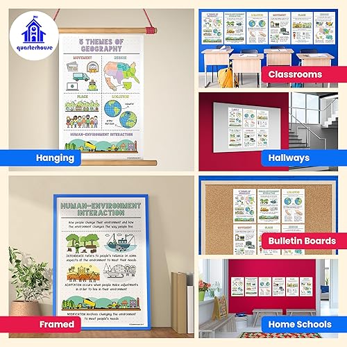 Miniatura 4 de Quarterhouse Paquete de 6 pósteres de cinco temas de geografía, materiales de aprendizaje en el aula de estudios sociales para estudiantes y