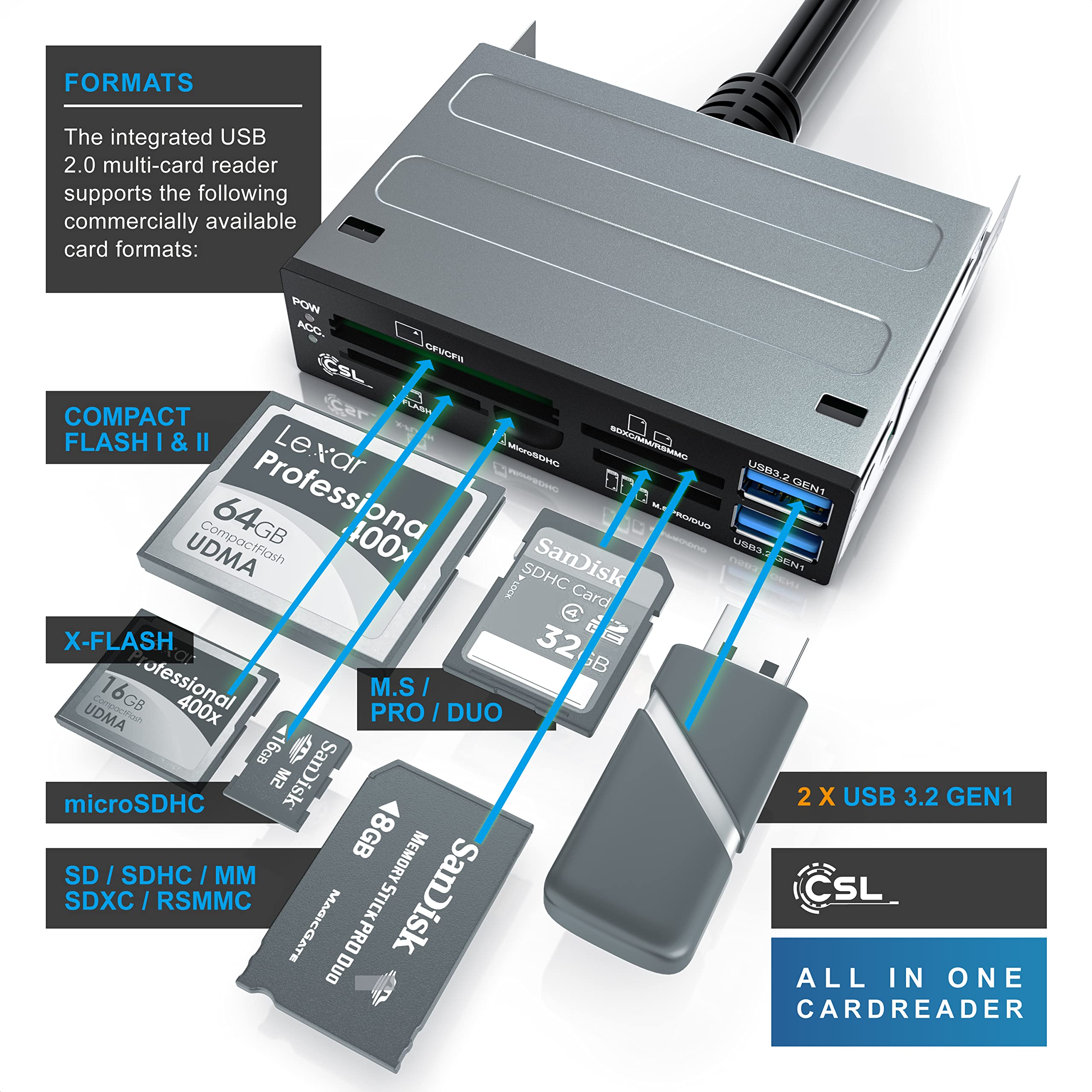 Lettore Di Schede SD E TF Compatibile Con Type-C, Adattatore 3 In 1 Per - Foto 3