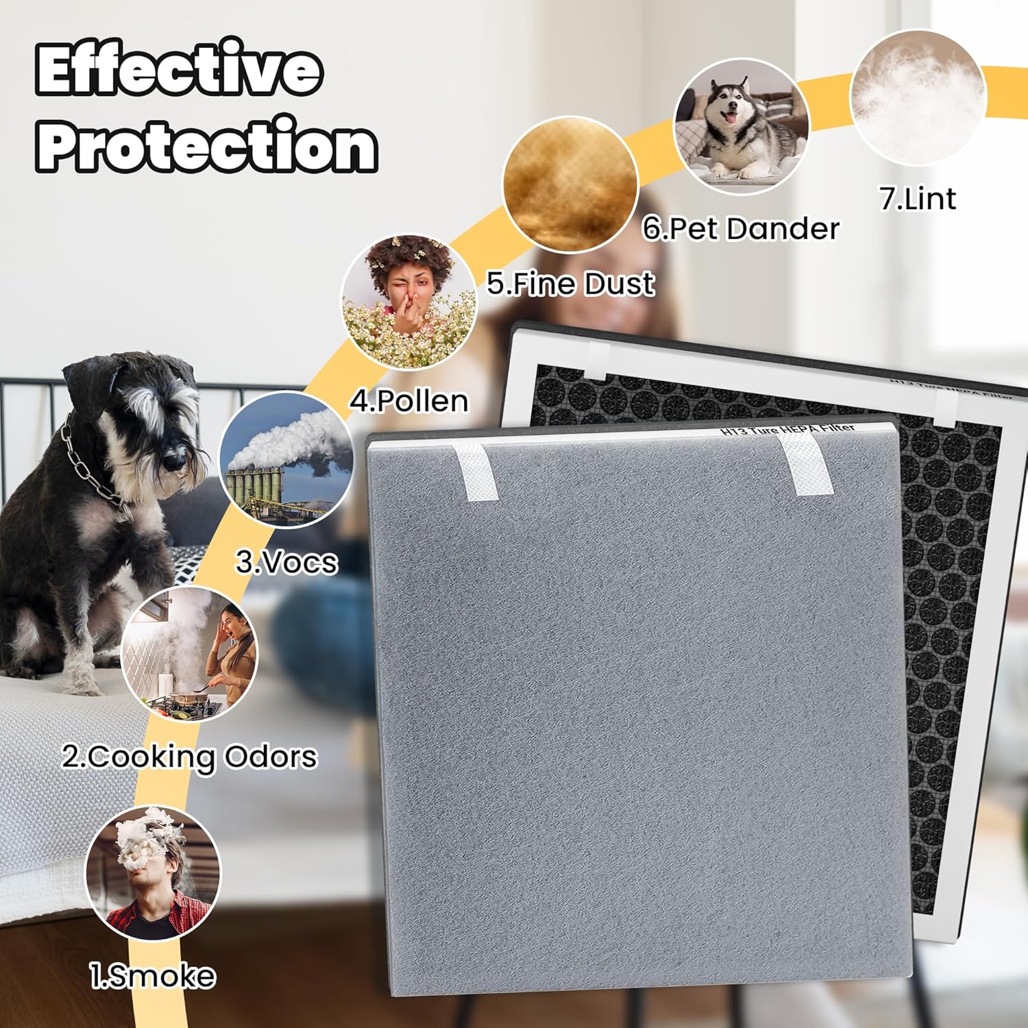 Vital 100 Replacement Filter for LEVOIT Air Purifier, 3-in-1 Pre, H13 High-Efficiency Activated Carbon Filtration System, Replace Part # Vital 100-RF, Pack of 2, By Improvedhand - Image 6