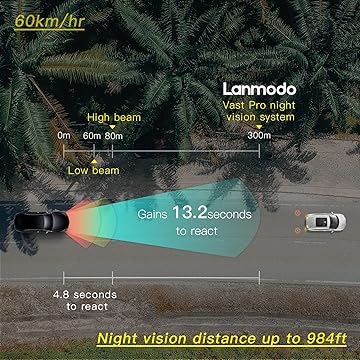 Amazon.com: Lanmodo: Car Night Vision System