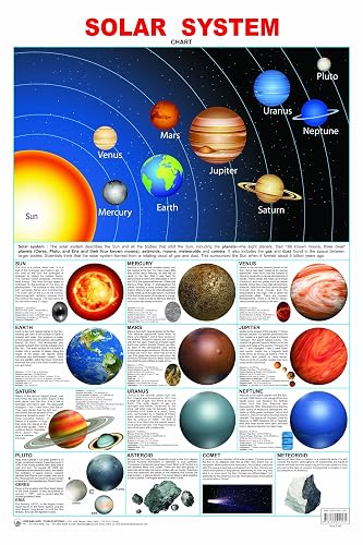 Solar System Educational Wall Chart For Kids - Both Side Hard Laminated (Size 48 x 73 cm)