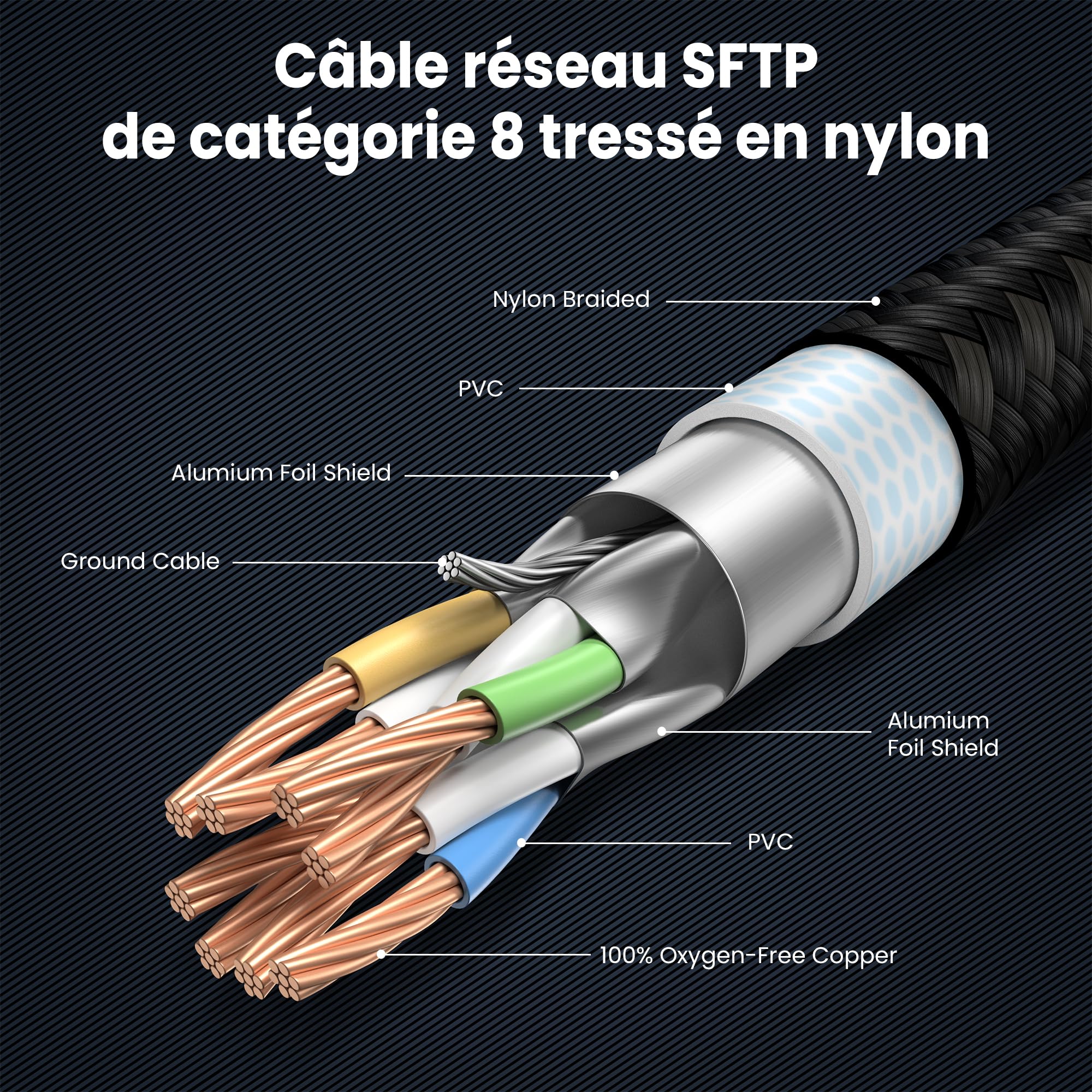 Câble Ethernet réseau Cat 8 RJ45 2M, Câble Internet 0.5m 1m 3m 5m 8m 10m 40Gbit/s 2000MHz Câble patch LAN Gigabit blindé haute vitesse noir en nylon rond, compatible Cat 7/6/5e/5 (2Mètre)