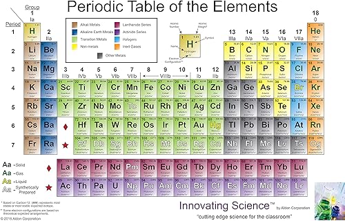 ALDON Innovating Science - Póster de tabla periódica de los elementos de vinilo gigante de 8 x 4 pies