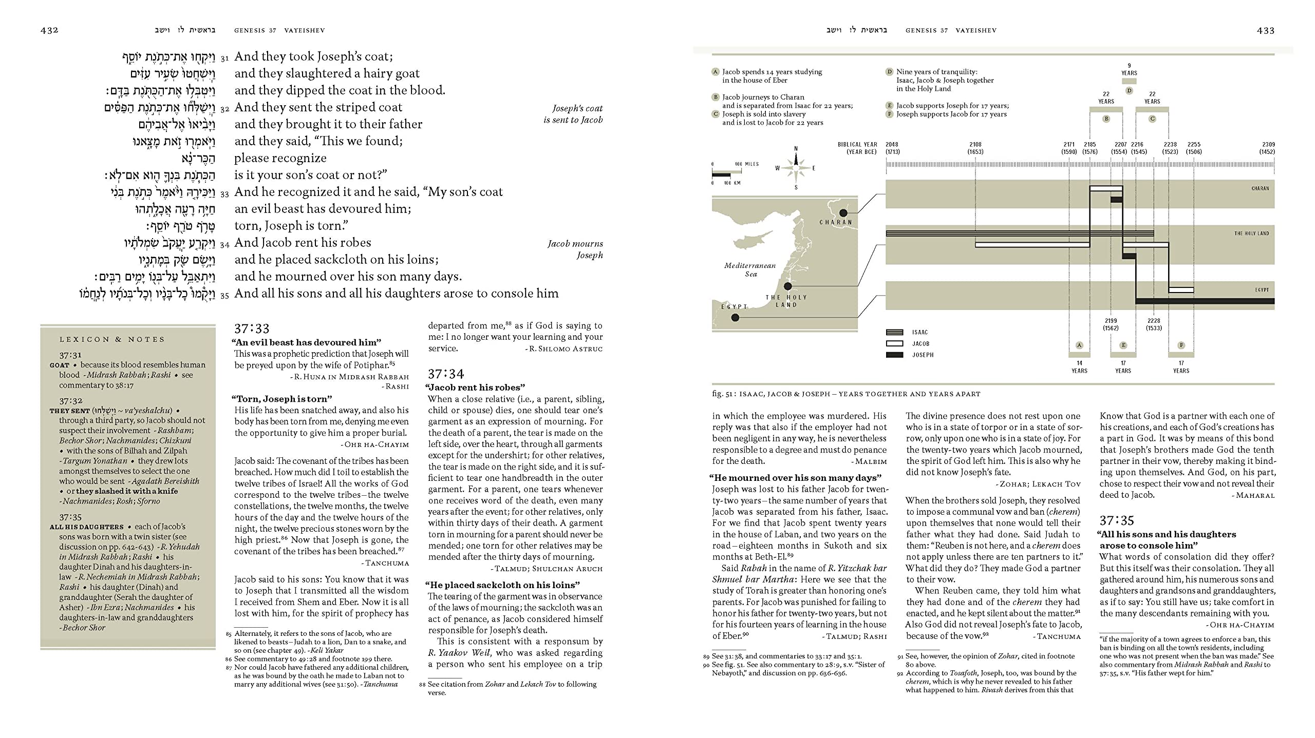 Buch Genesis mit Kommentar und Einsichten von 500 Weisen und Mystikern
