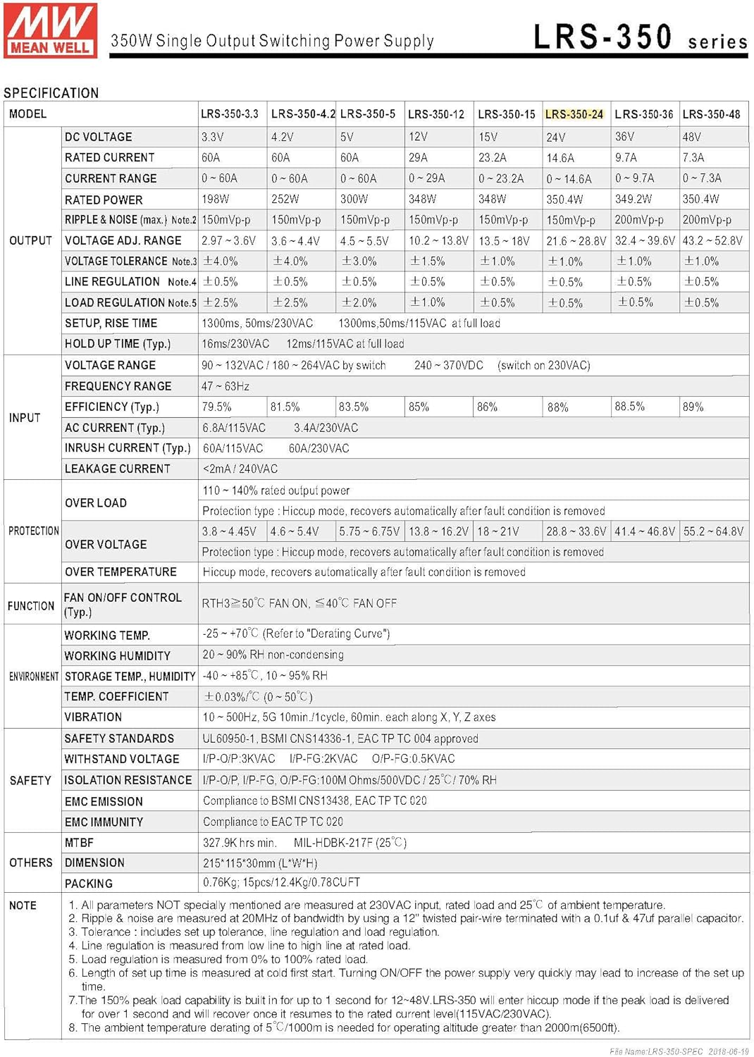 MEAN WELL LRS-350-24 350.4W 24V 14.6 Amp Single Output Switchable Power