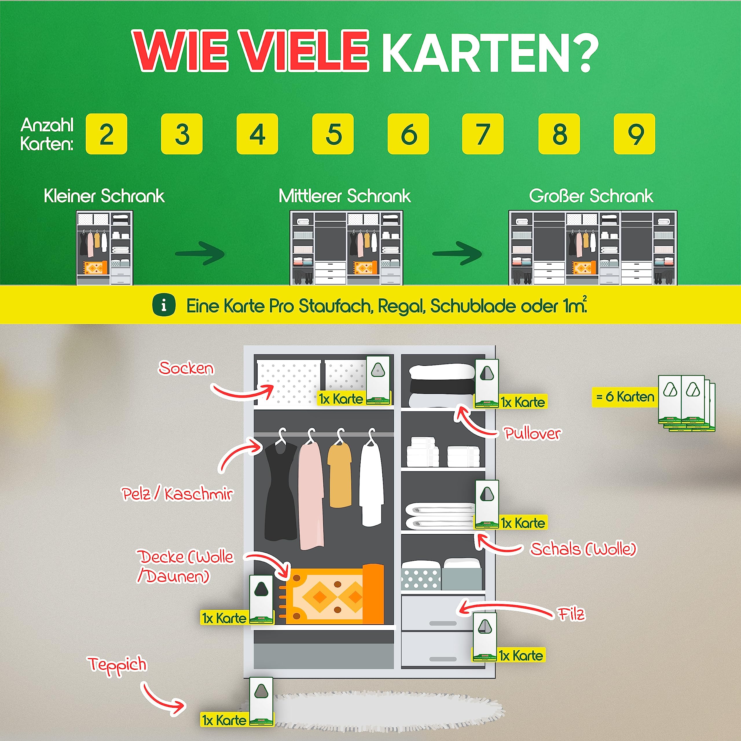 anwerk® Schlupfwespen gegen Kleidermotten - 36 Karten (6 Karten à 6 Lieferungen) - Effektiv Kleider Motten bekämpfen - Alternative zur Mottenfalle, Mottenspray, Pheromonfalle