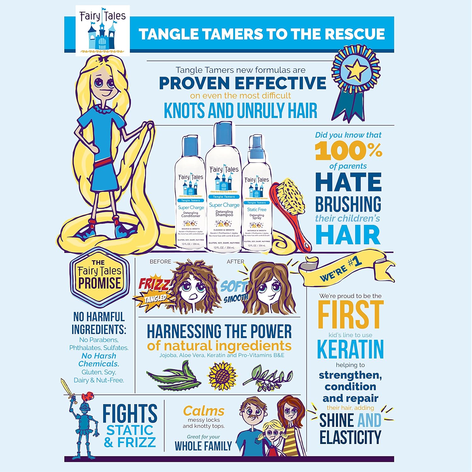 Fairy Tales Tangle Tamer Static Free Detangling Spray - Detangler Spray for Kids - Paraben Free, Sulfate Free, Gluten Free, Nut Free - 12 oz: Beauty