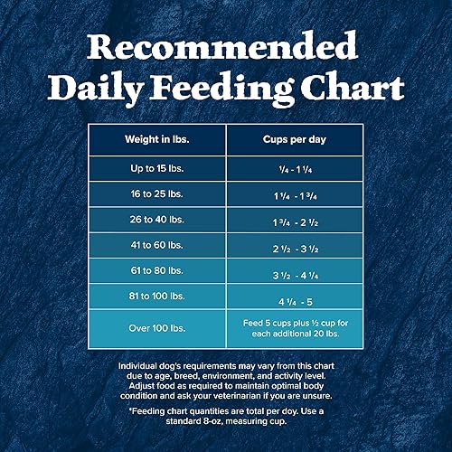 Miniatura 10 de Blue Buffalo Wilderness Rocky Mountain Recipe - Alimento seco natural con alto contenido proteínico, carne roja con cereales, bolsa de 24 libras