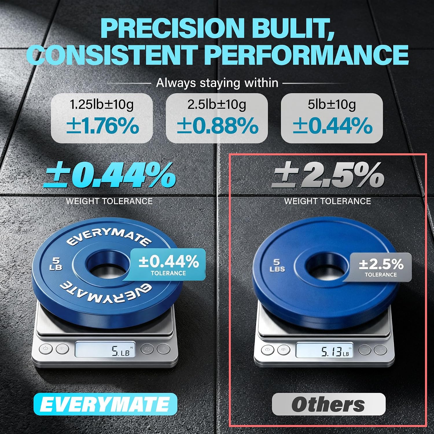 Change Weight Plates 1.25LB 2.5LB 5LB Set Fractional Plate Olympic Bumper Plates for Cross Training Bumper Weight Plates Steel Insert Strength Training Weight Plates thumbnail