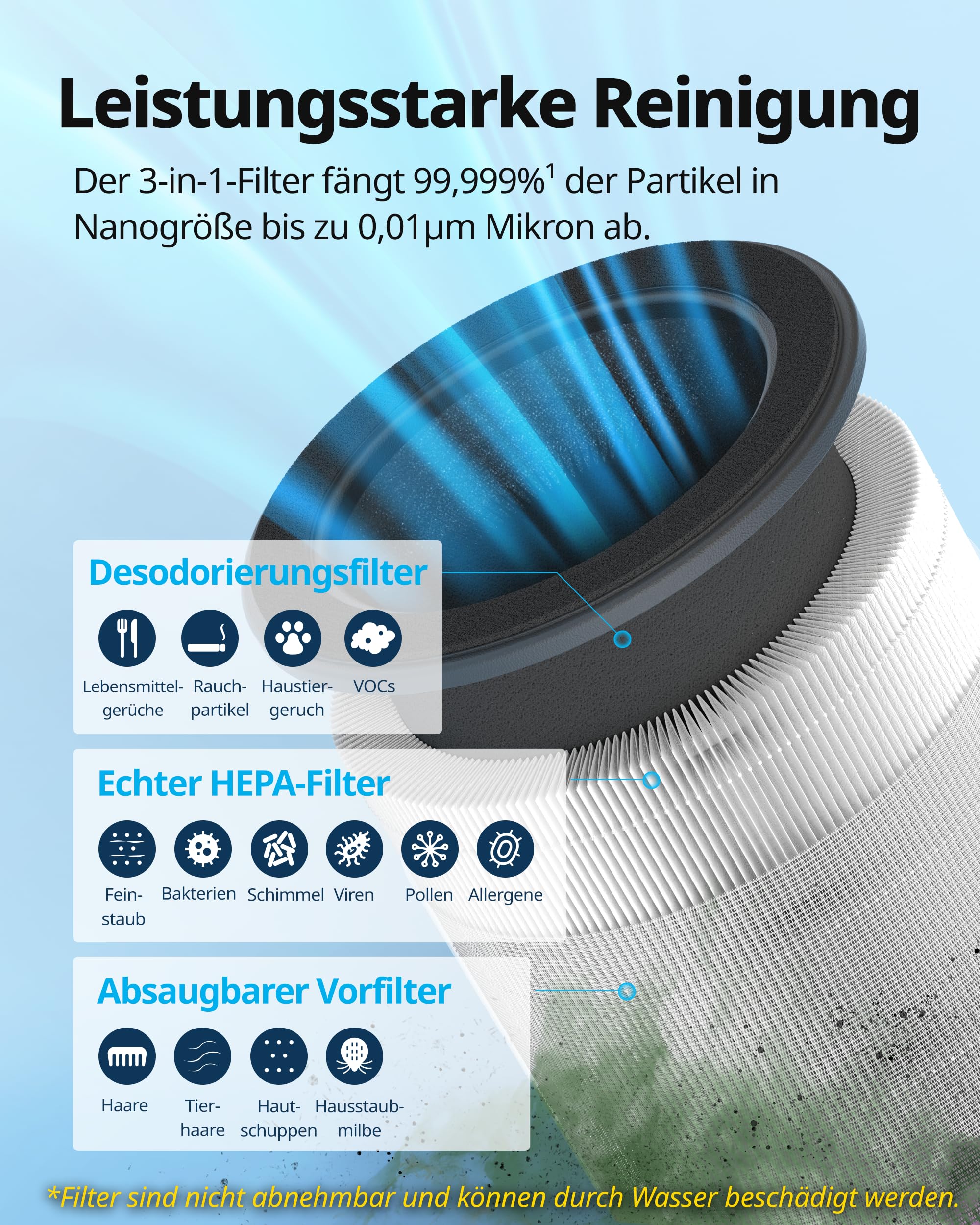 COWAY Luftreiniger Allergiker – Superleise, mit Schlafmodus & Stimmungslicht, entfernt 99,999 % Partikel bis 0,01 µm, mit ECARF-Siegel, gegen Pollen, Staub & Tierhaare, CADR 244 m³/h, AIRMEGA 100