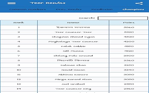 Shillong Teer Results