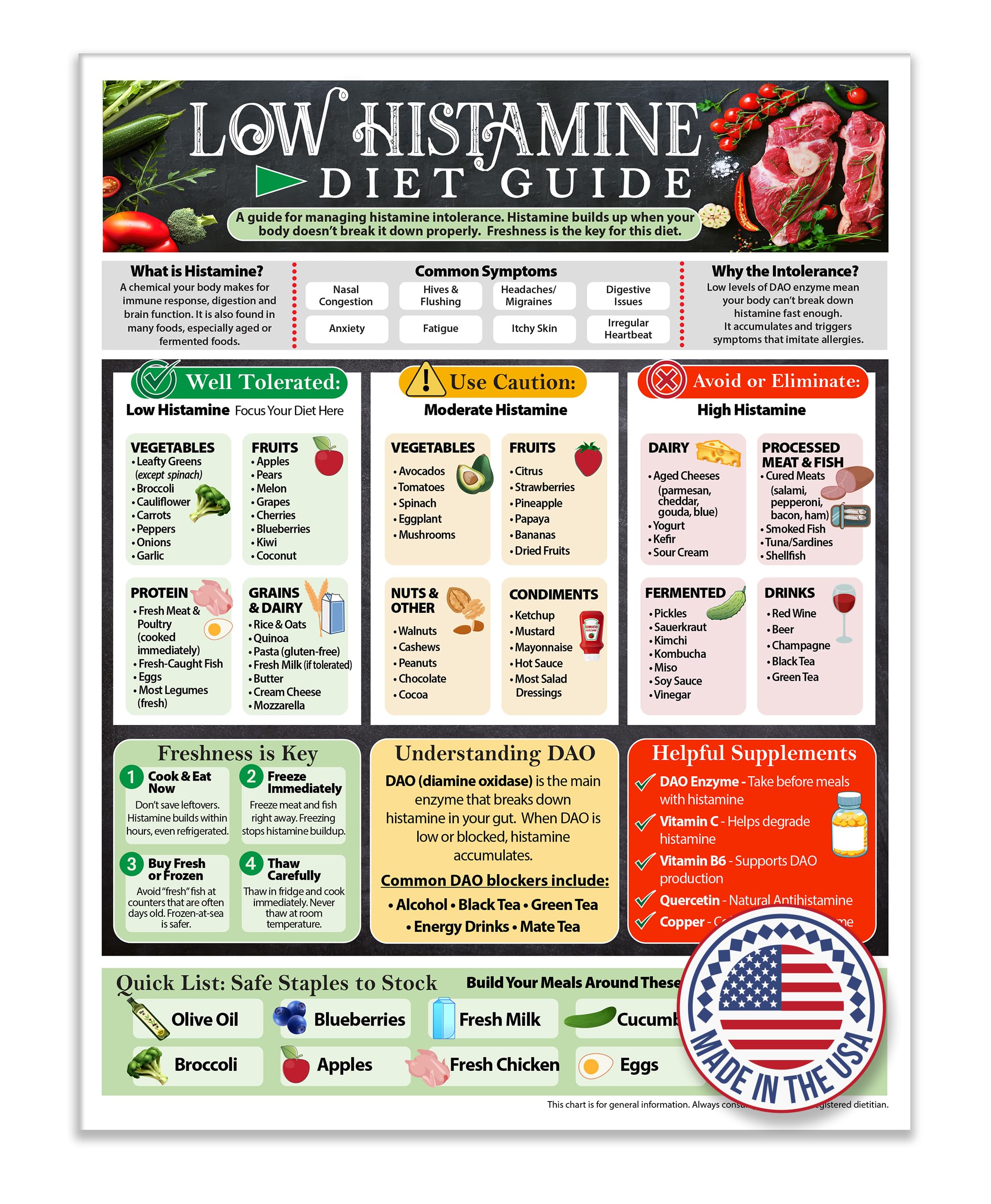 Low Histamine Food Chart Magnet – High & Low Histamine Foods List, 8.5x11