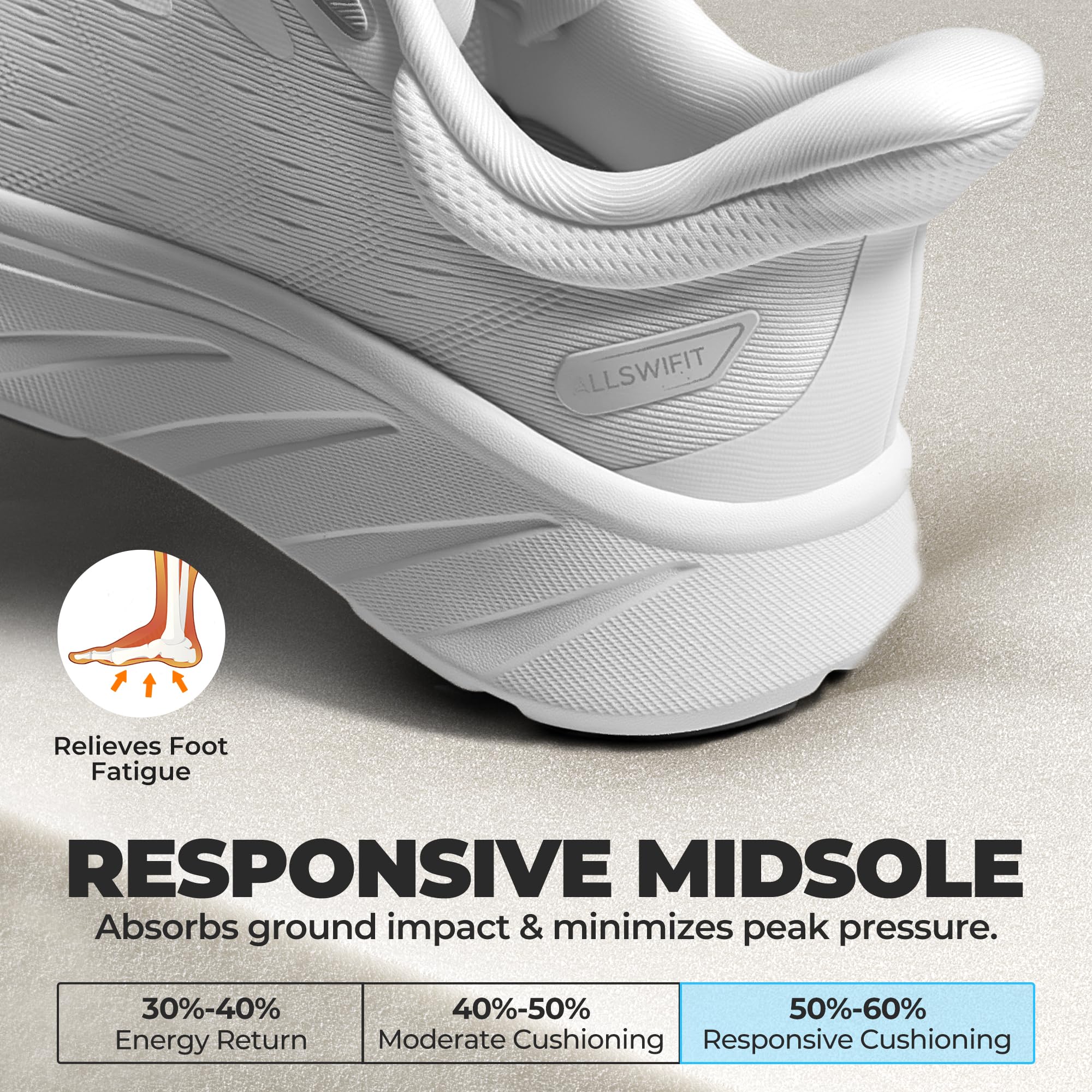 ALLSWIFIT Scarpe da Ginnastica Donna Slip On Traspiranti Comode per Camminare Allenamento Tennis Corsa Palestra StediBase Sneakers alla Moda