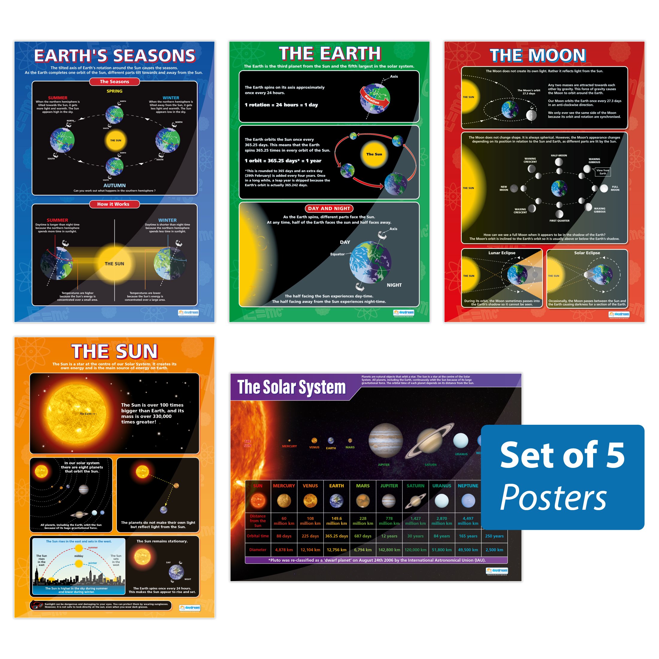 Daydream Educationplanets Poster Pack Set Of 5 Science Posters Gloss ...