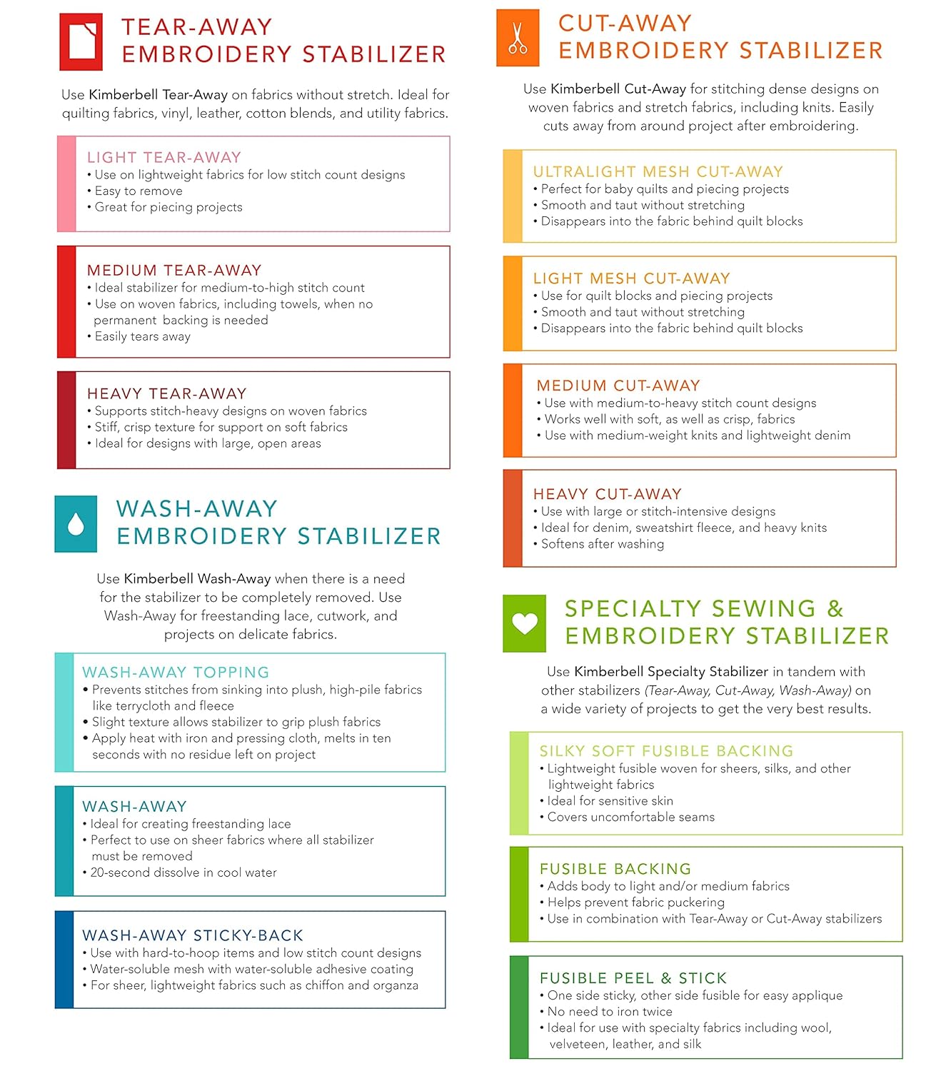 Kimberbell Wash Away - Water Soluble Machine Embroidery Stabilizer, 20x10 Yd Roll - Washes Out Completely Leaving No Residue - Sewing, Quilting, Piecing Projects, Appliques, Lace, Crafting & More!