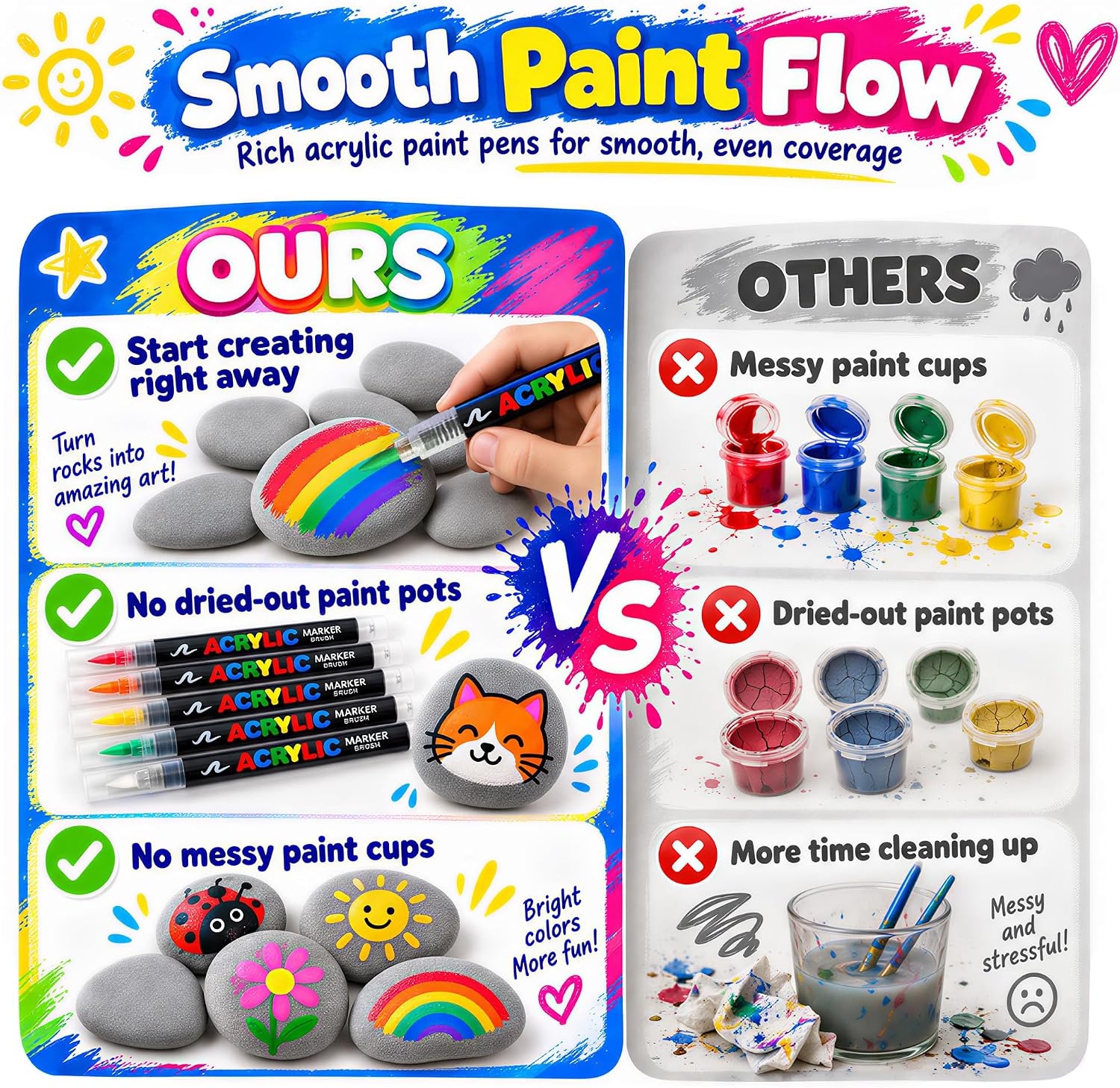 Rock Painting Kit for Kids, Arts and Crafts for Kids Ages 3-12 image 2