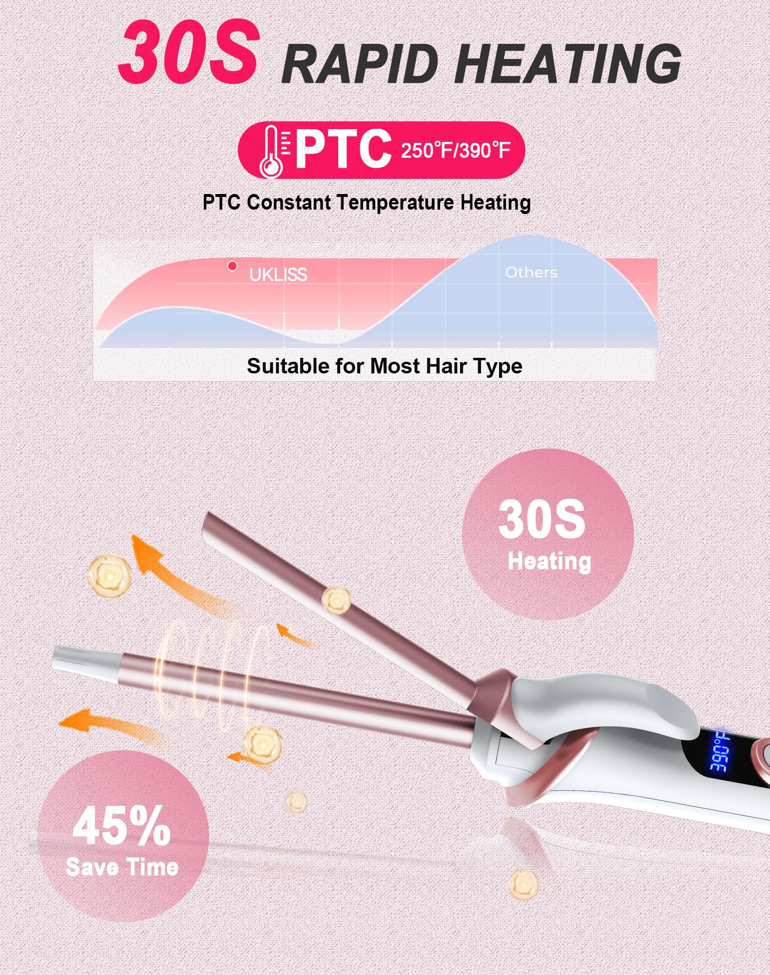 Ukliss Mini Curling Iron, Dual Voltage Travel Hair Curler