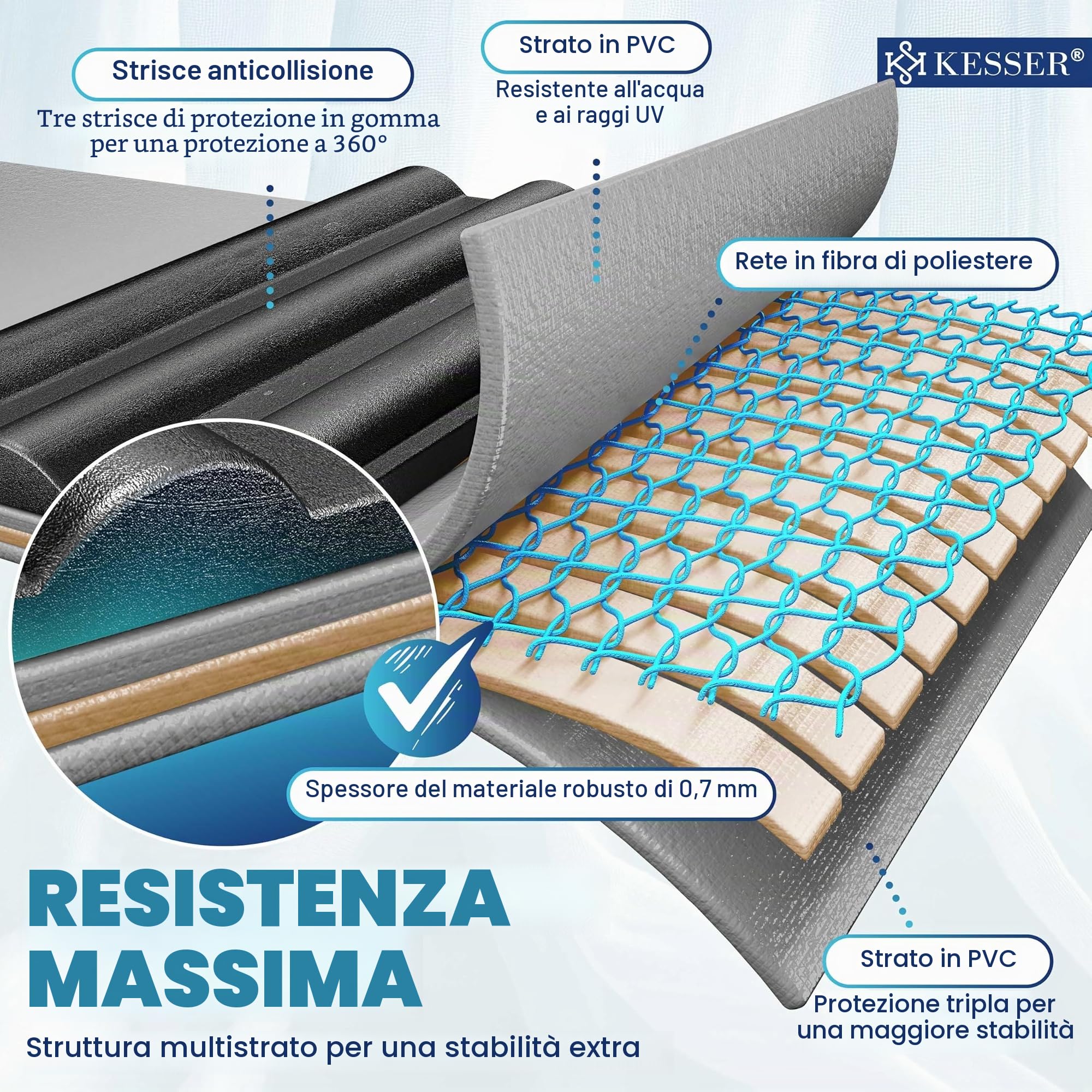 KESSER® Gommone Wave 230-320 cm, set da 6 pezzi gonfiabile – barca + panca, pompa ad aria, pagaia, kit di riparazione, borsa, barca da pesca, barca a pagaia piccola e grande - combinazione motore