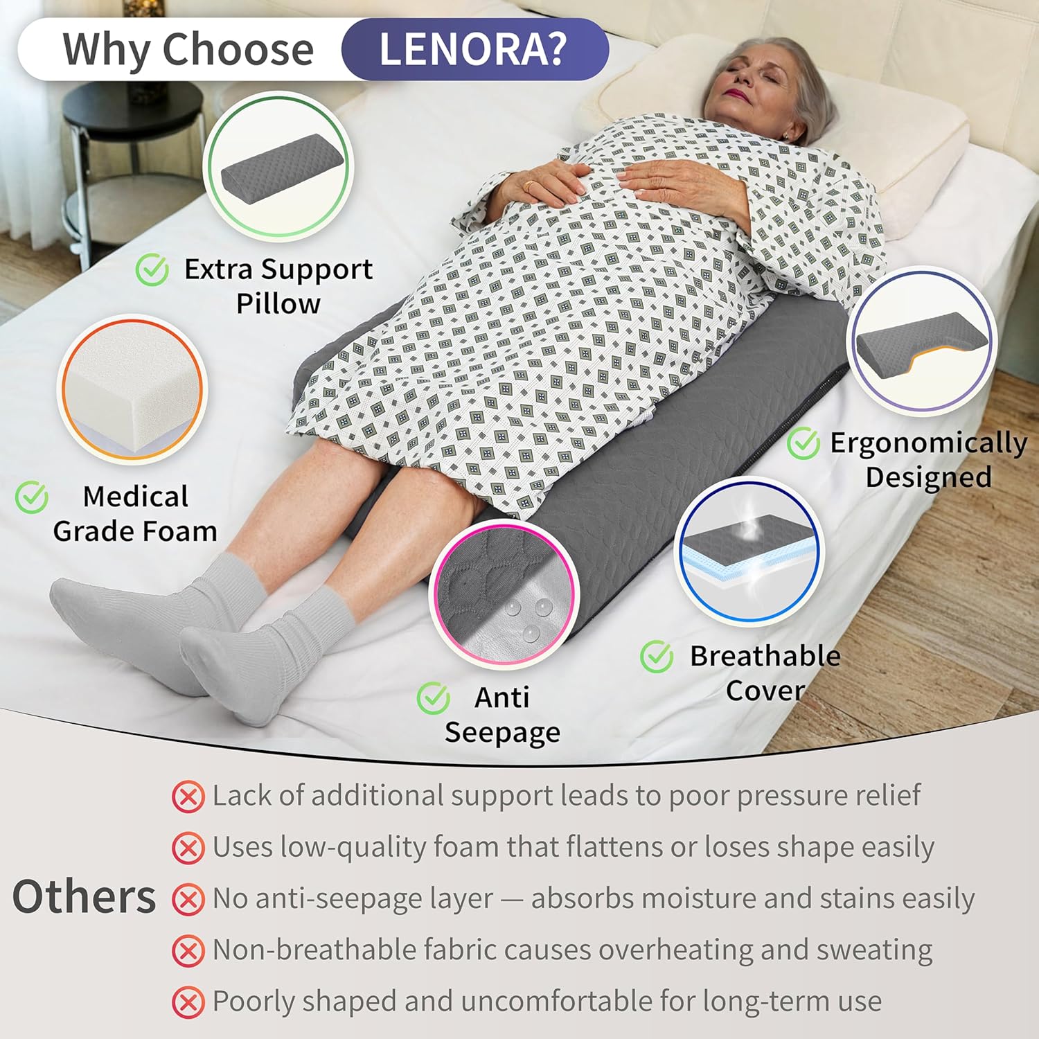 Lenora Bed Sore Pillow Set, Positioning Wedge Pillow with Extra Auxiliary Pillow, Bed Sore Cushion with Non-Skid Fabric, Prevent BedSores, Provide Comfort for Bedridden Patients, Gray