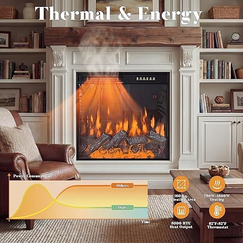 Miniatura 2 de Homsee Chimenea eléctrica empotrada de 23.6 pulgadas, calentador de chimenea con control remoto, 1500750 W, chimenea, pequeñas chimeneas con