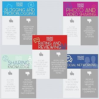 Media Literacy Poster Set – Five Posters – 9 x 12 – Digital Life – Digital Literacy – Classroom Decor – Educator – Administrator