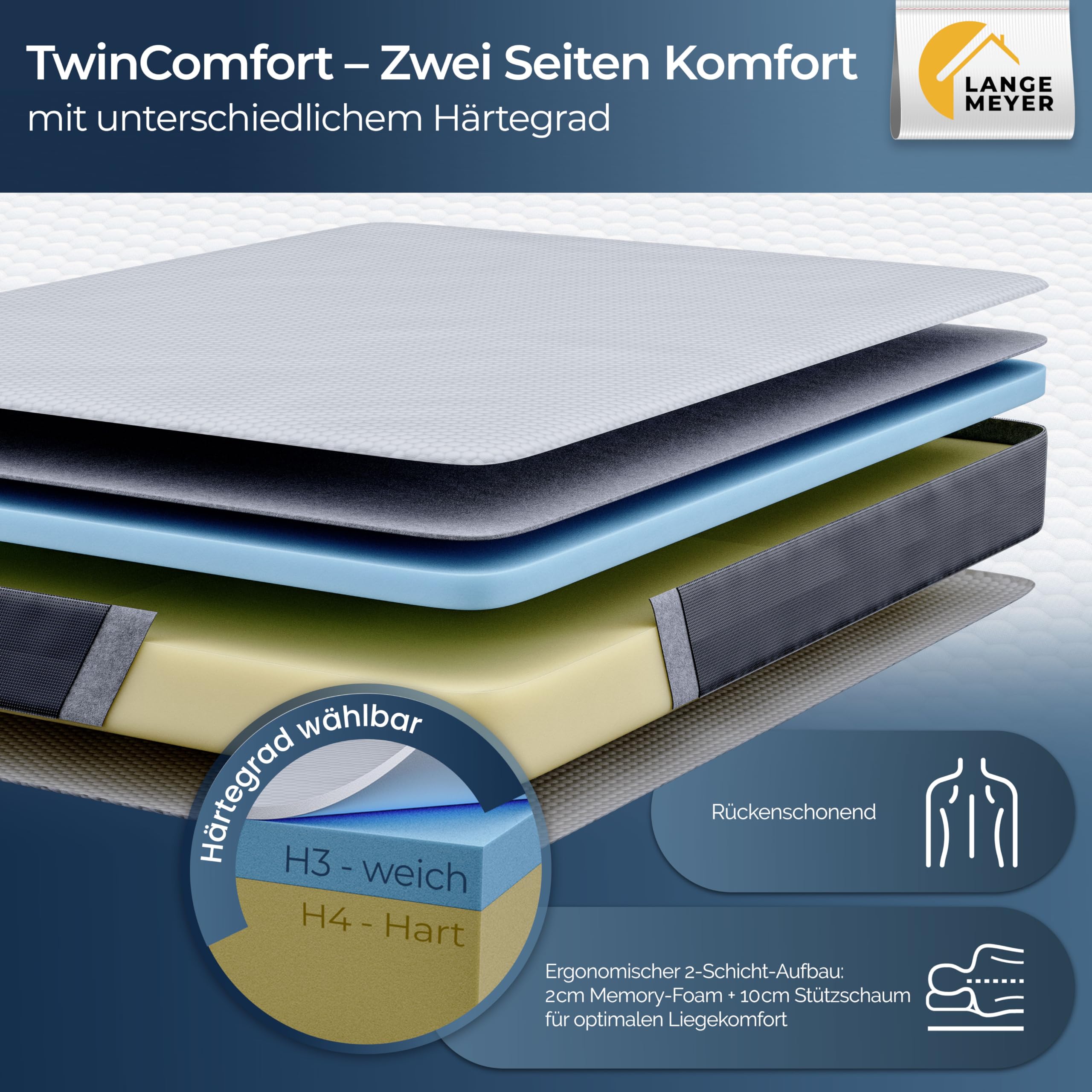 TwinComfort Klappmatratze 2 Härtegrade, 3-teilig faltbar mit Tragetasche, Gästebett & Faltmatratze für Erwachsene, Folding Mattress 90x200x12 cm