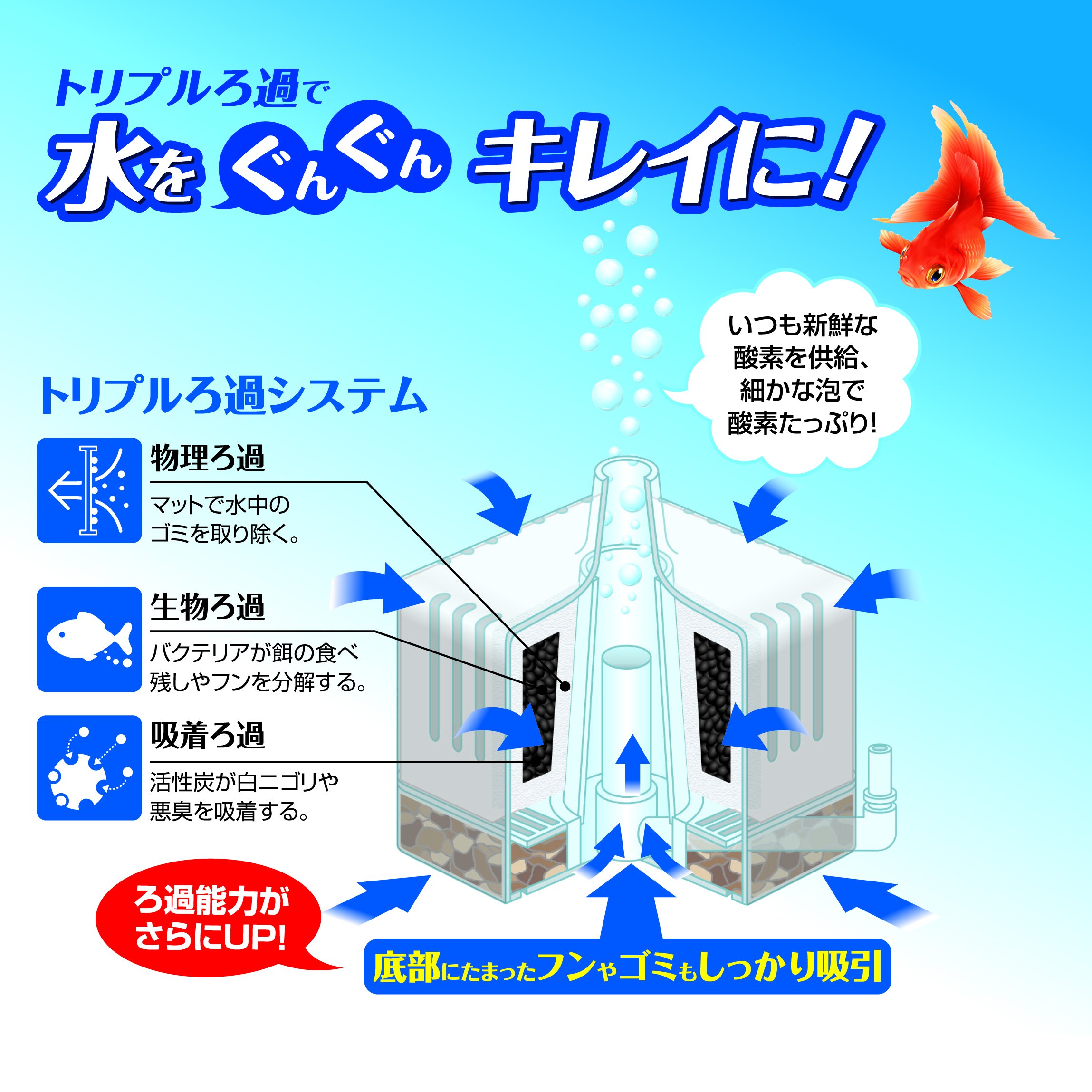 Amazon | GEX ロカボーイ ぶくぶくフィルター 本体 S プラスチック
