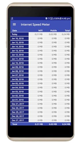 Internet Speed Meter-Smart