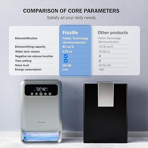 Miniatura 3 de Frizzlife Deshumidificador de aire, tanque de agua de 135 onzas con función purificadora, deshumidificadores pequeños silenciosos con modo de