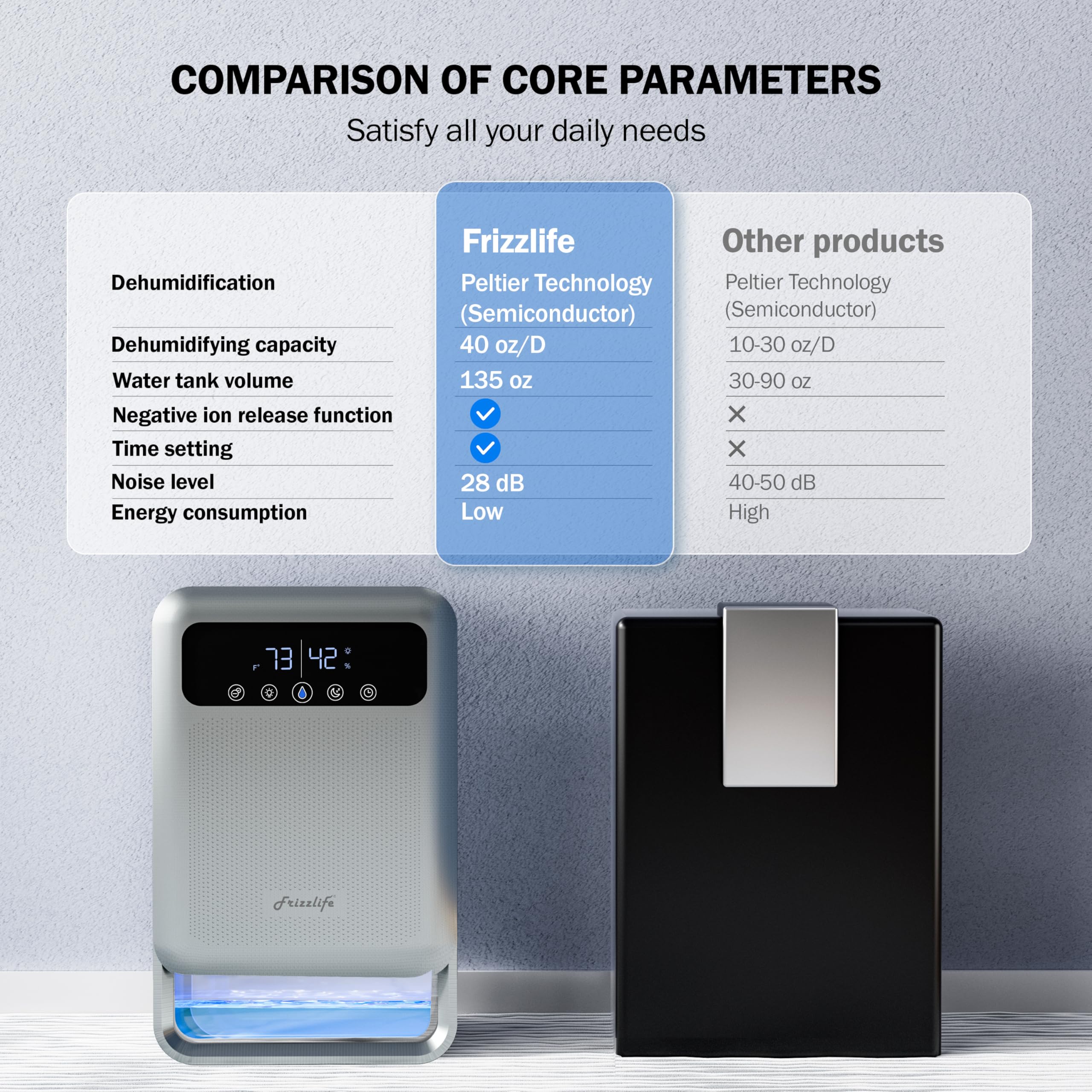 Frizzlife Air Dehumidifier, 135oz Water Tank W/Purifying Function, Quiet Small Dehumidifiers With Sleep Mode For Home, Bedroom, Bathroom, Basement W/Auto Shut Off, 7 Colors LED Light, Gray