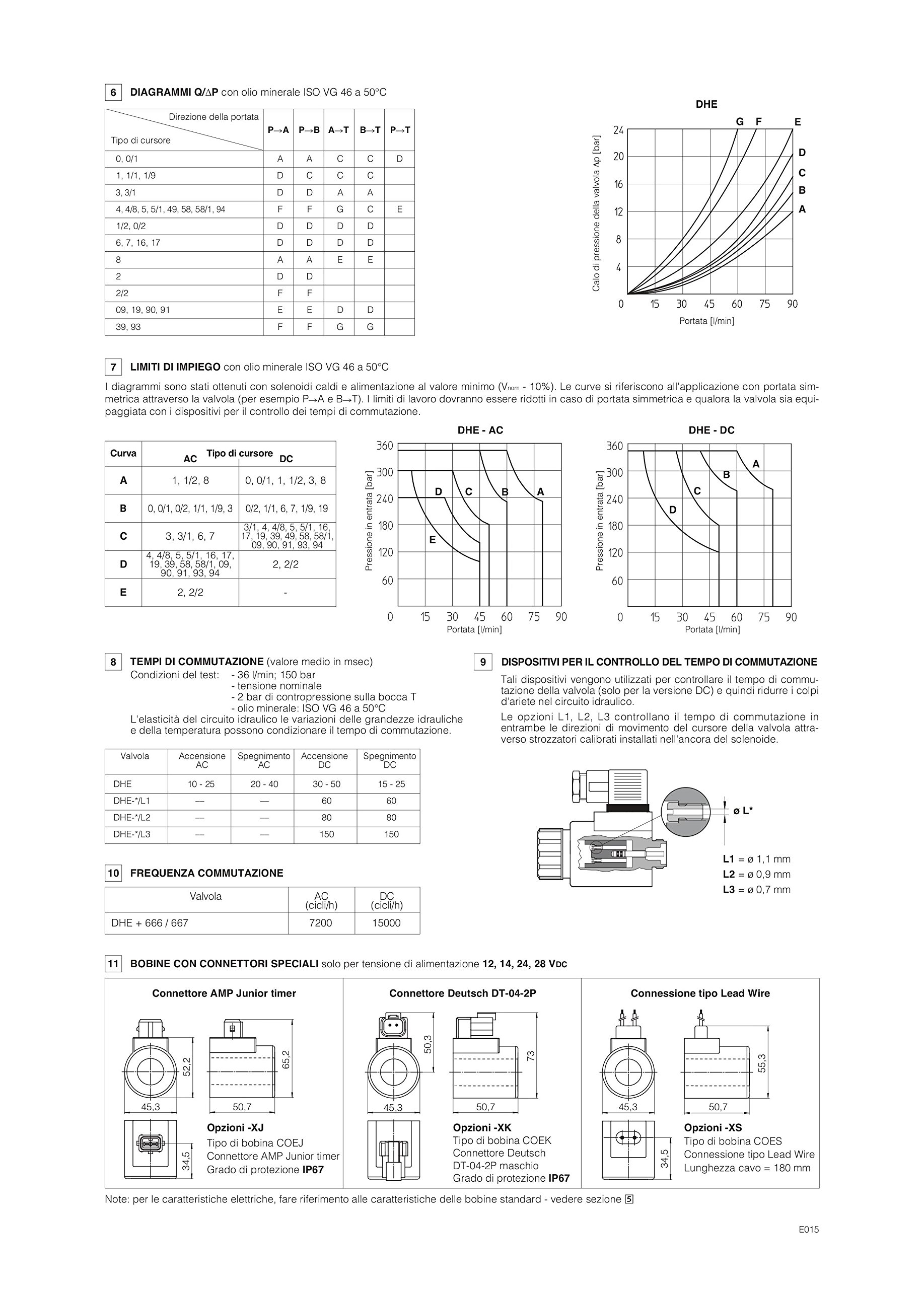 Électrovanne Atos DHE-0631/2-X 24DC