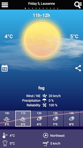 Swiss Weather