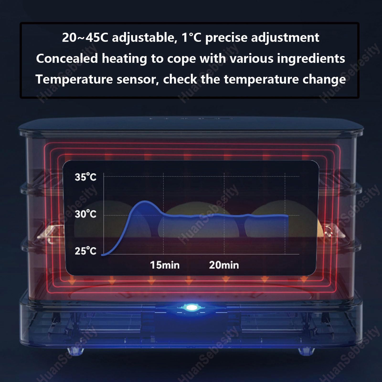 Automatyczna Komora Do Wyrastania Chleba Z Grzałką – 40-Litrowa Elektryczna Maszyna Do Fermentacji Ciasta, Zapewniająca Powtarzalne Rezultaty – Regulowana Temperatura