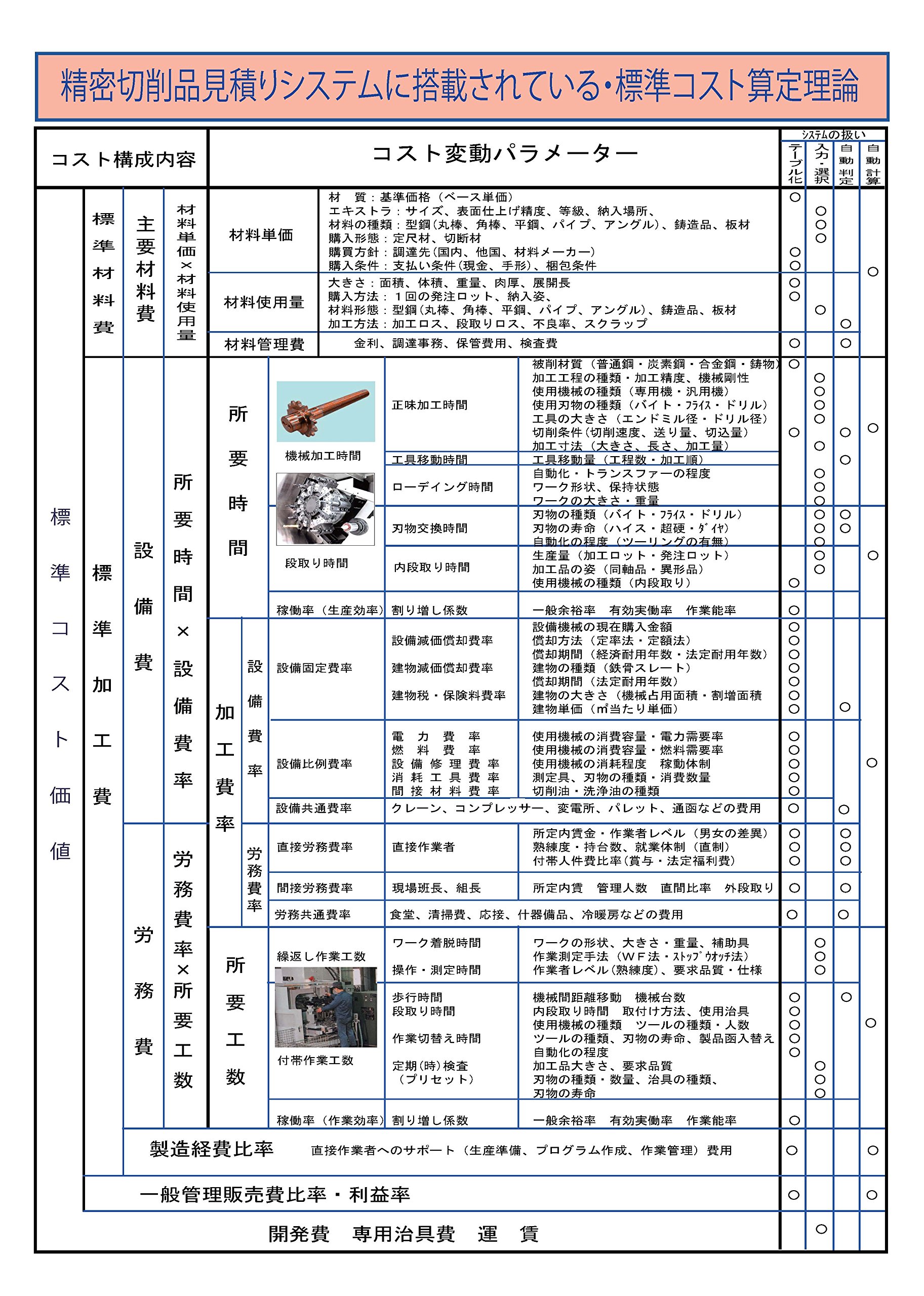 Amazon.co.jp: コストテーブルシリーズ：精密切削品見積りシステム : ホーム＆キッチン