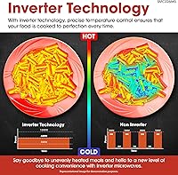 Vista 5 de SHARP Horno microondas para encimera con plato giratorio extraíble de 16.5 pulgadas, 1200 vatios, 2.2 pies cúbicos, acero inoxidable