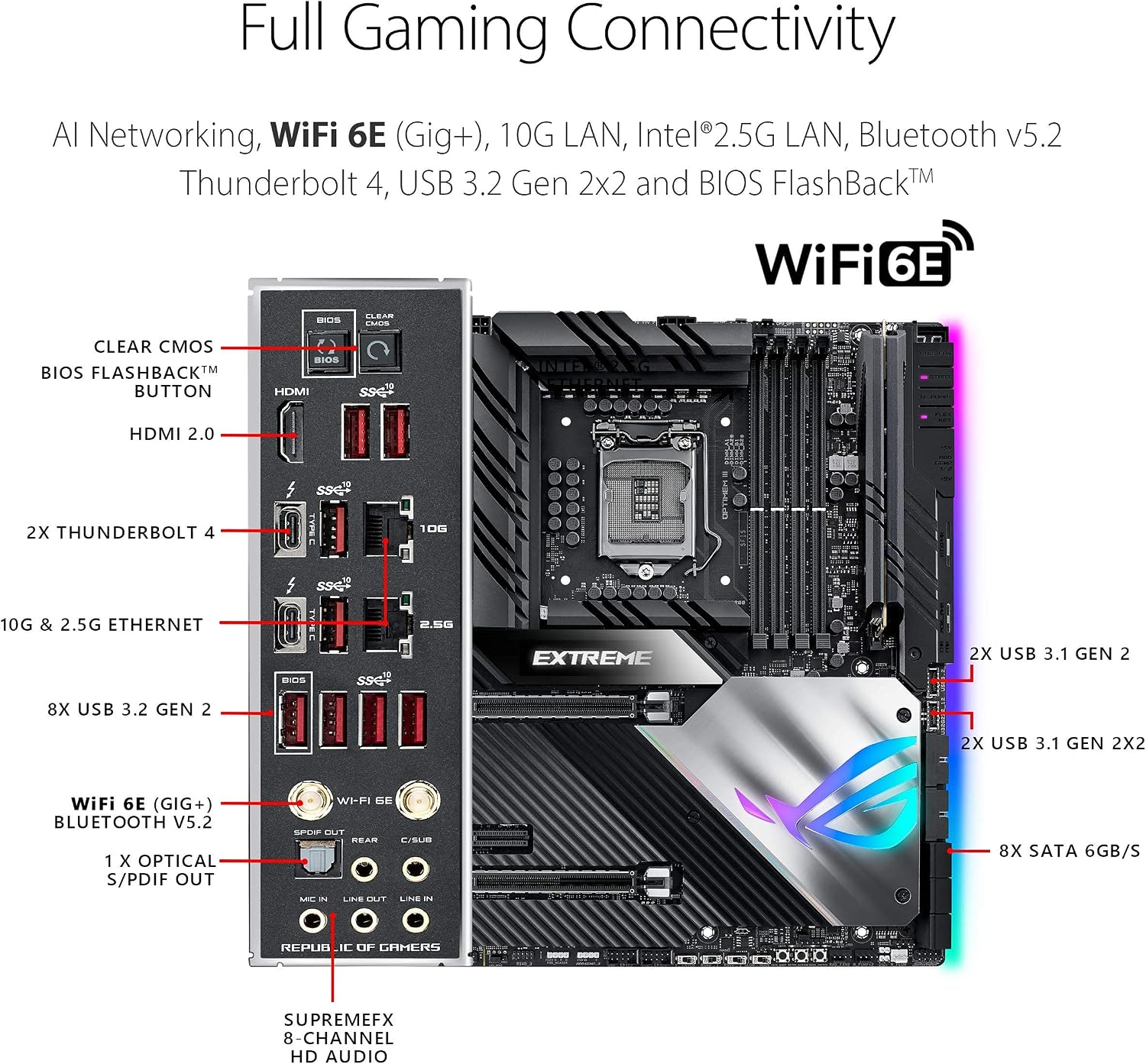 Asus ROG Maximus XIII Extreme (WiFi 6E) Z590 LGA 1200(Intel® 11th/10th Gen) EATX Gaming Motherboard (PCIe 4.0, 18+2 Power Stages, 5X M.2 Slots, 10 Gb &2.5Gb LAN,Thunderbolt 4, 1.77” Livedash OLED)