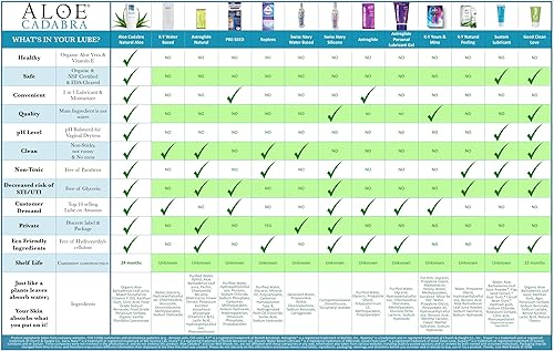 Miniatura 3 de Lubricante orgánico Aloe Cadabra, natural, 2.5 onzas., 14732666, 1, 1