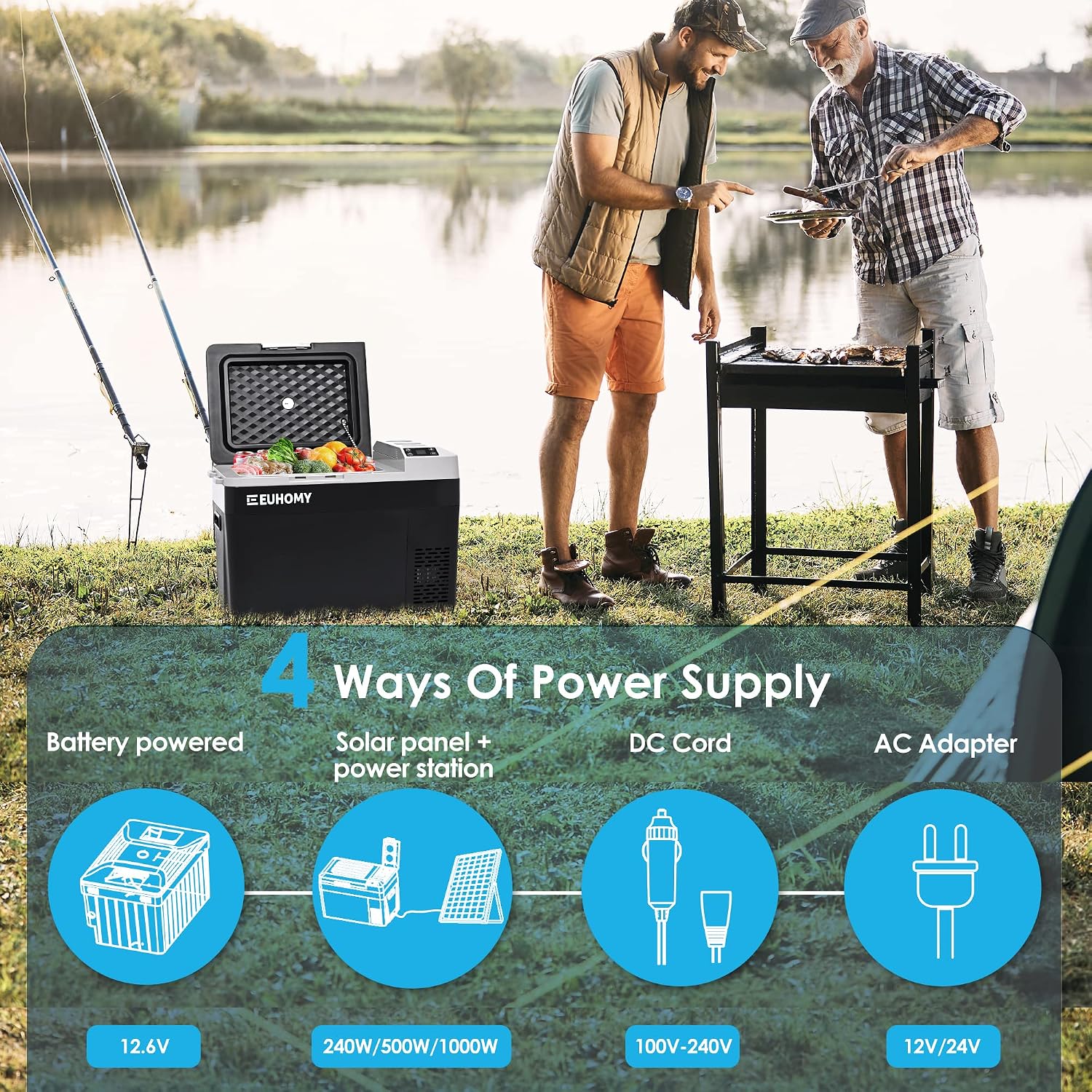 Diagram showing four ways to power the EUHOMY portable refrigerator: battery, solar panel + power station, DC cord, and AC adapter.