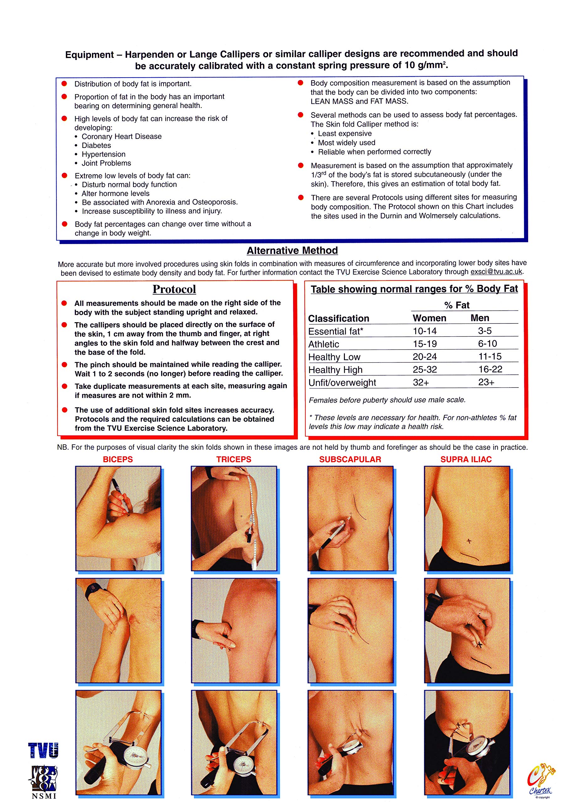 Health and Fitness Assessment Chart Series (Body Composition)